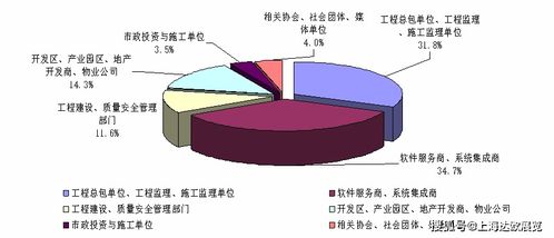2020上海國際智能建造展 建筑機器人與3D打印技術的革新融合與人體干細胞技術的未來啟示